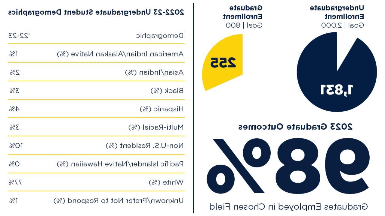 Measures of Success_Enrollment